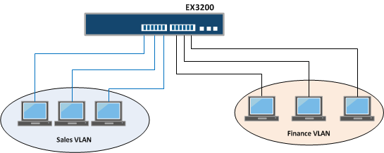 VLAN Difference between Juniper and Cisco Switches