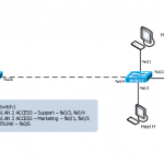 Configure VLAN in Cisco Catalyst Switch