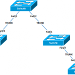 Configure VLAN Trunking Protocol (VTP) in Cisco IOS Switch