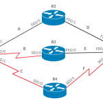 Configure Load Balancing on Cisco EIGRP