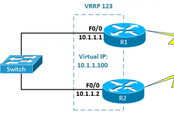 Configure-VRRP-in-Cisco-IOS-Router.png